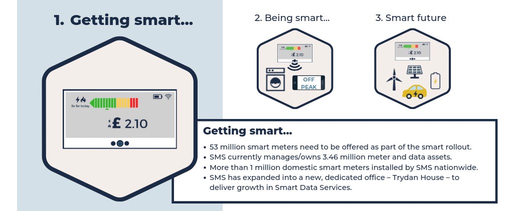 smart meter