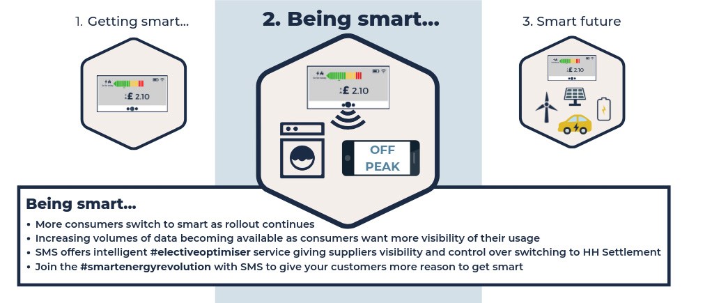 smart meter