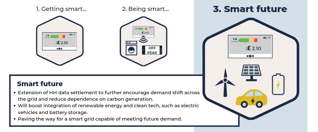 smart meter