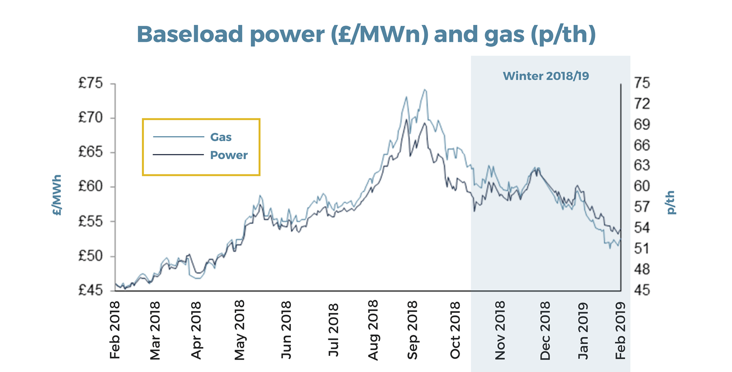 baseload power graph