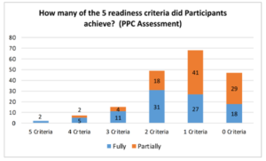 Readiness exam