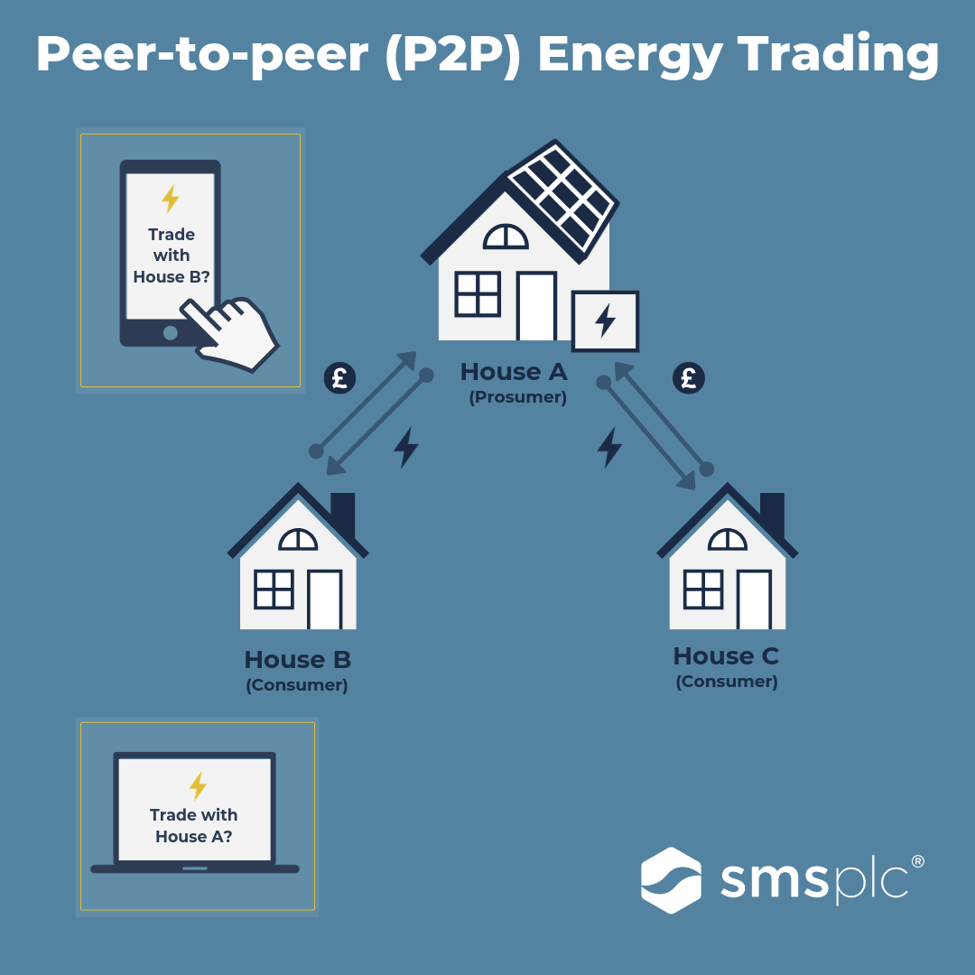 smart energy pdf