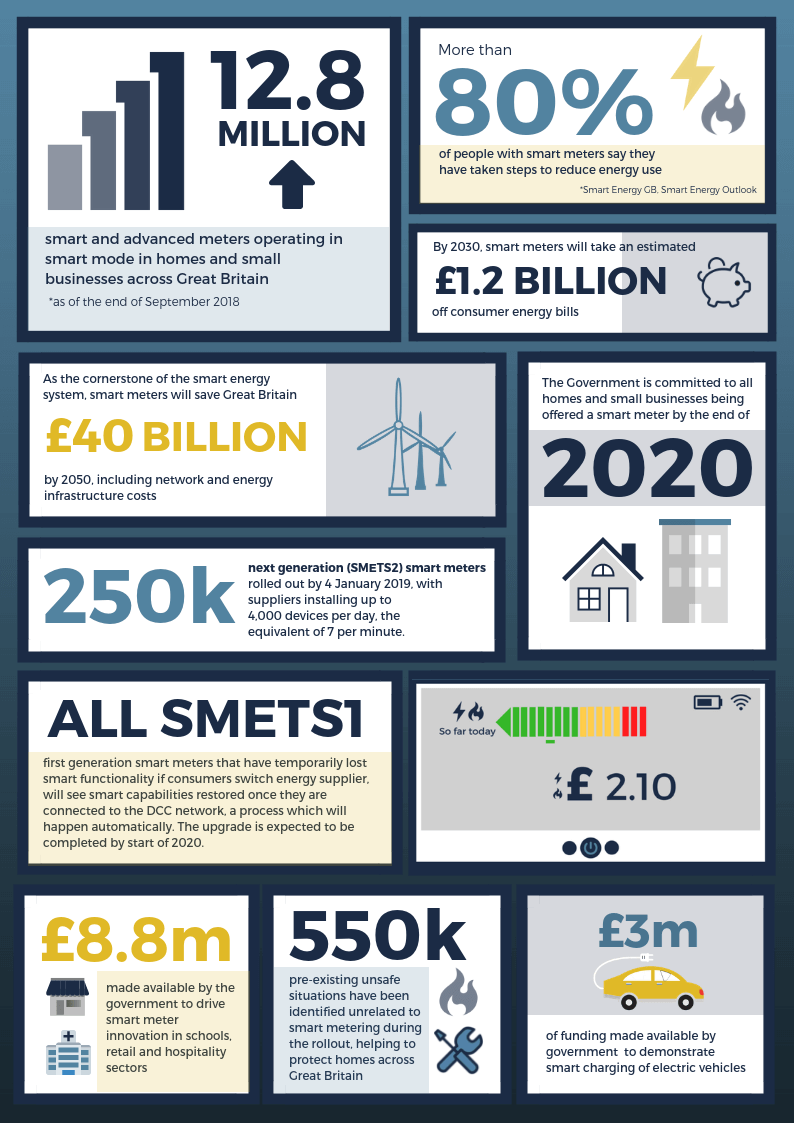 smart metering image 2019 