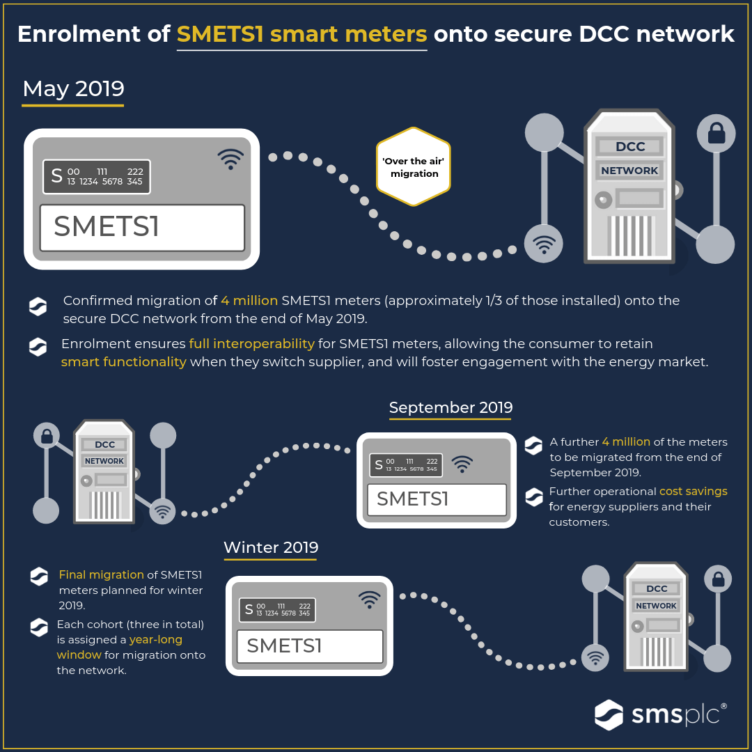 smart-SMETS1