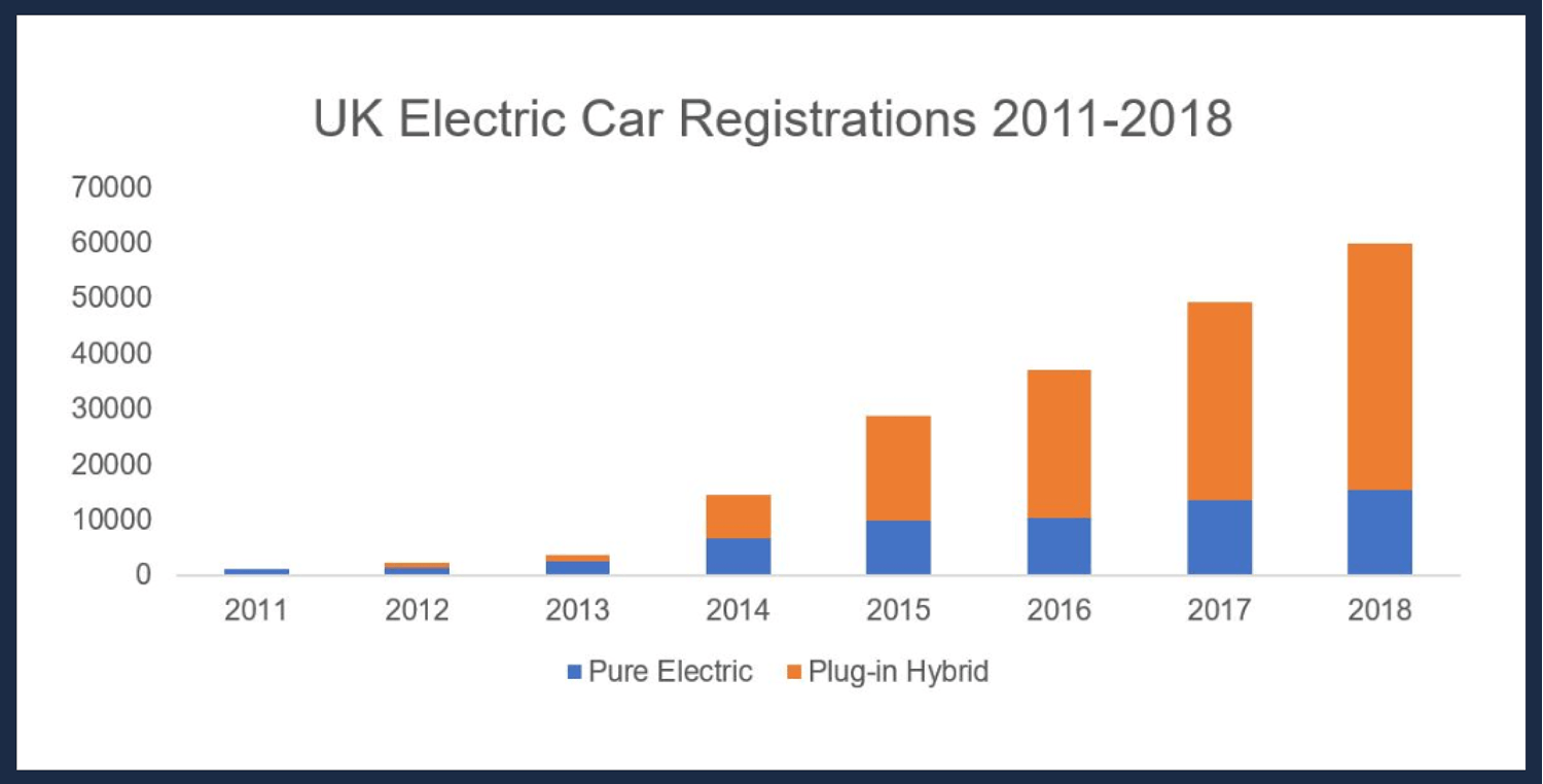 uk car registration