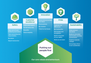 values chart